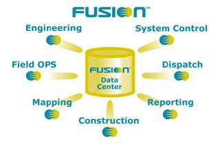 Fusion framework diagram